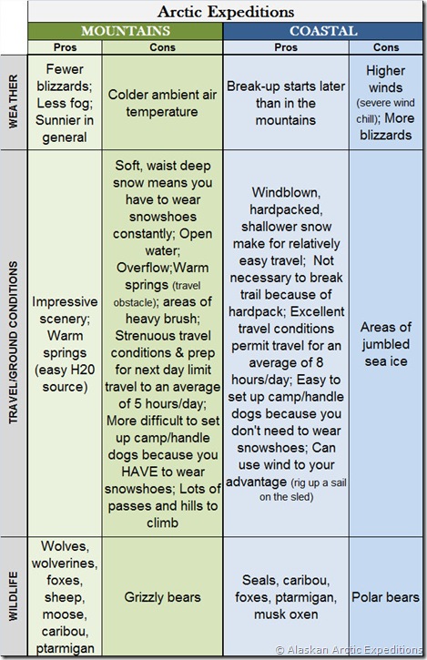 comparison 